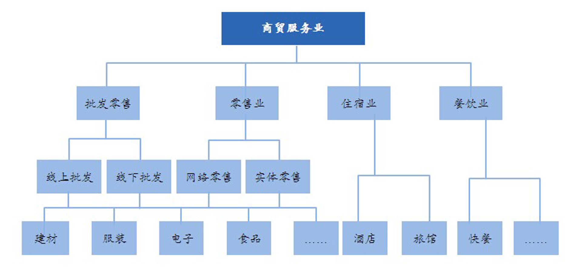 供应链管理:重塑工业秩序的新引擎