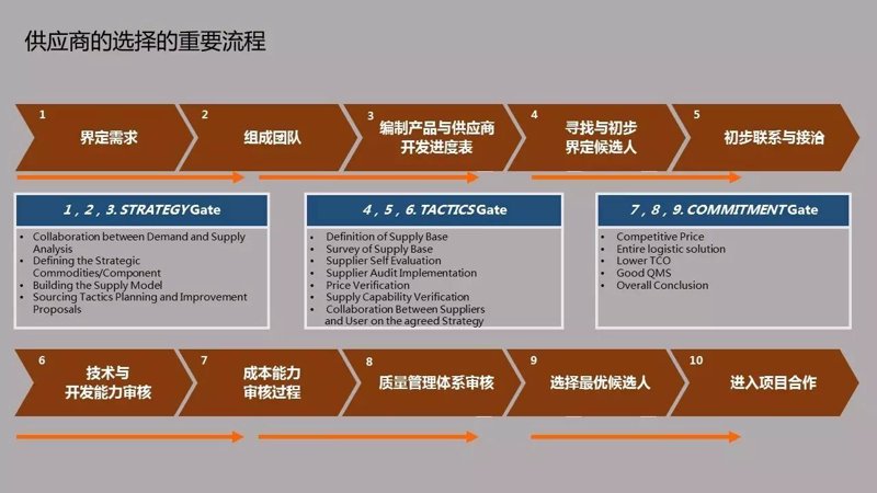 商品批发:从传统模式到现代变革